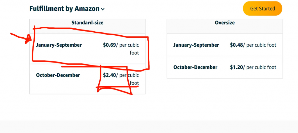 How Much Does Amazon FBA Cost? Answer Today