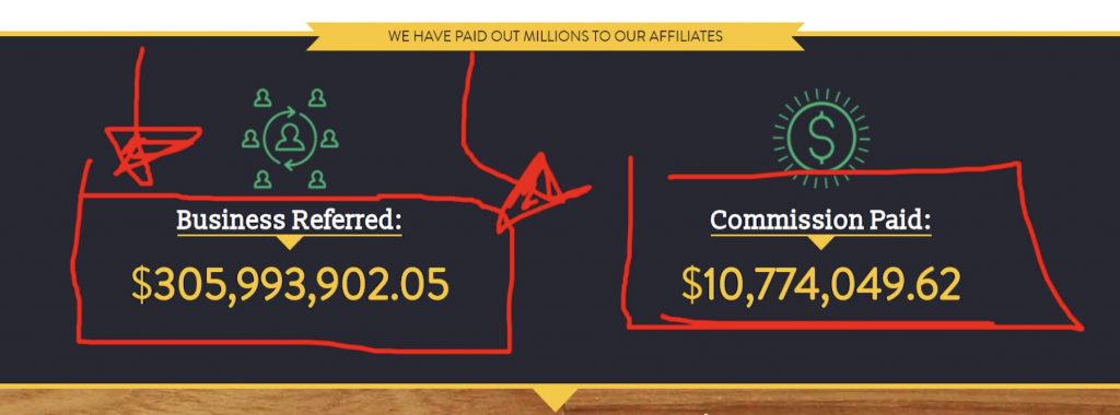 How To Make $1000 Per Day With Affiliate Marketing